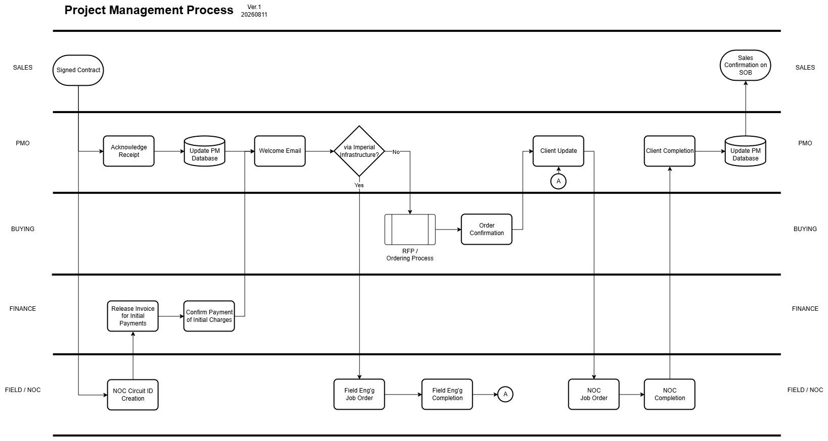 Project Management Process Ver1 20260811.jpg